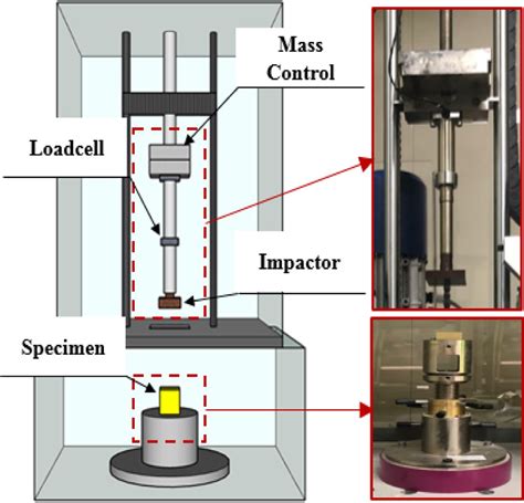 pump impact test|An End.